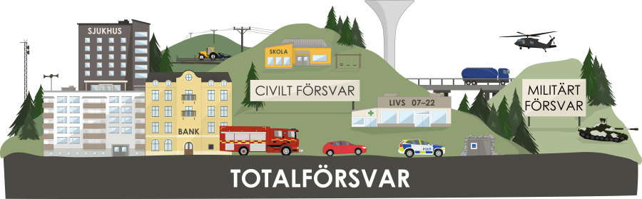 bild som illustrera ett totalförsvar i sverige som inkluderar sjukhus, blåljusmyndigheter, militärt föresvar